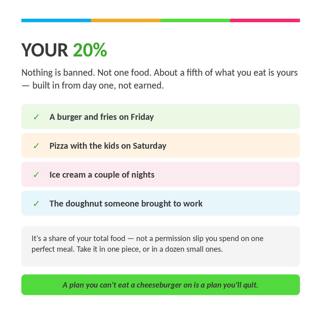 8-Week Nutrition Program