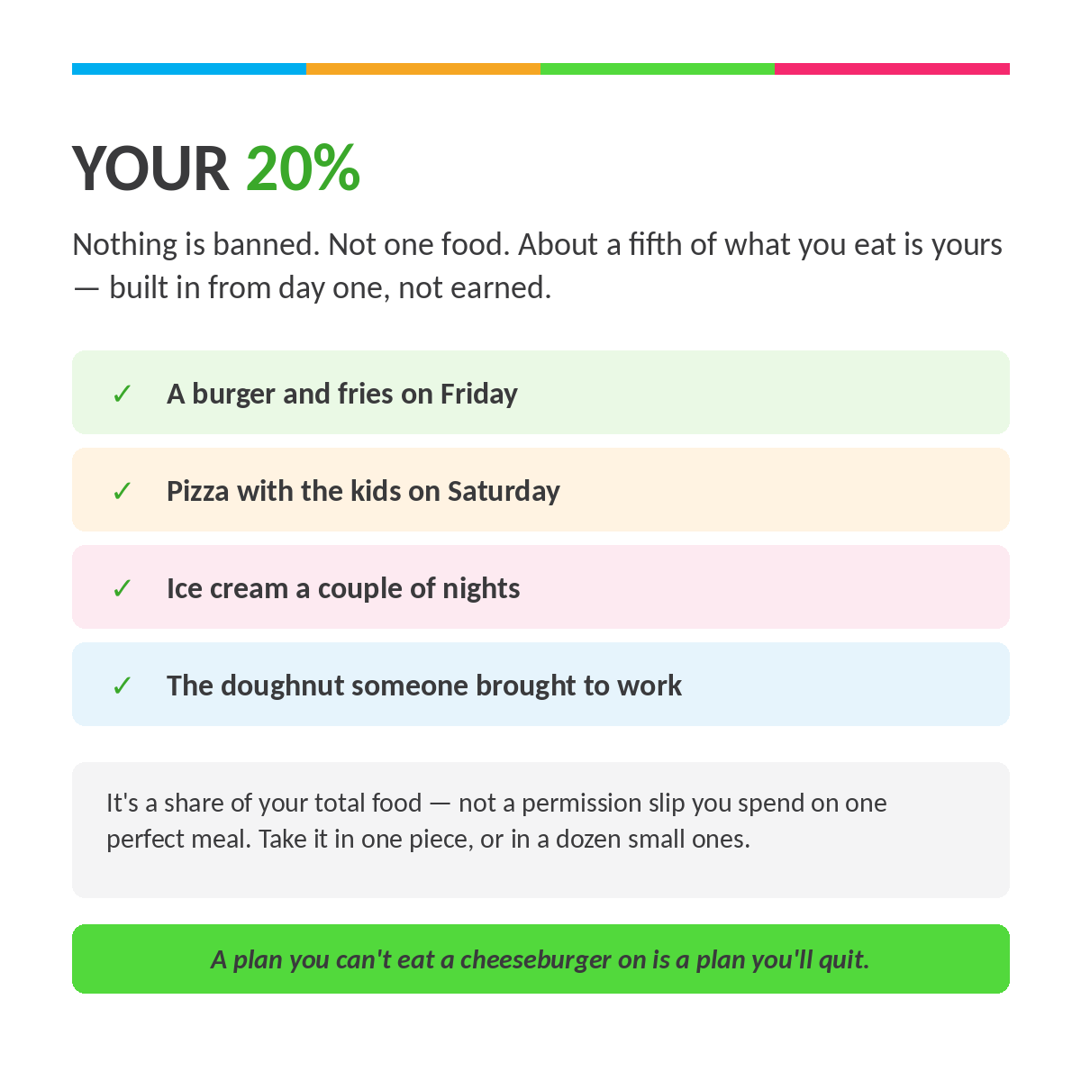 8-Week Nutrition Program