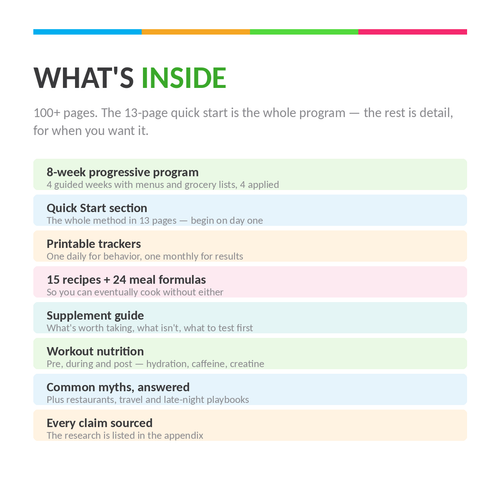 8-Week Nutrition Program